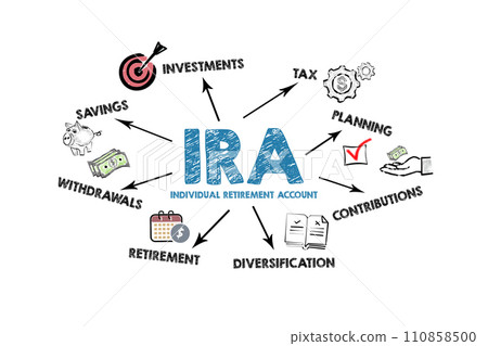 IRA Individual Retirement Account. Illustration with icons, keywords and arrows on a white IRA Individual Retirement Account. Illustration with icons, keywords and arrows on a white 110858500