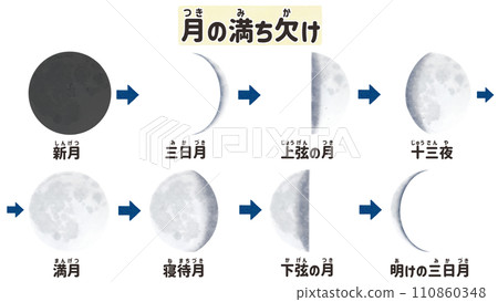 月相及其名稱日本插畫 110860348