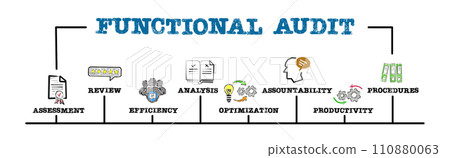 Functional Audit Concept. Illustration with keywords and icons. Horizontal web banner 110880063