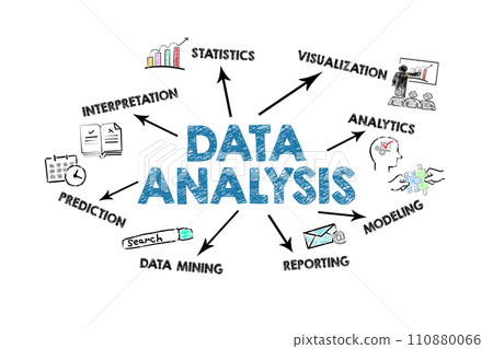Data Analysis Concept. Illustration with icons, arrows and keywords on a white background 110880066