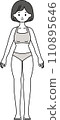 Illustration of a woman's whole body for medical and beauty purposes 110895646