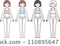 Illustration of a woman's whole body for medical and beauty purposes 110895647