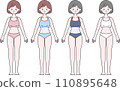 Illustration of a woman's whole body for medical and beauty purposes 110895648