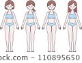 Illustration of a woman's whole body for medical and beauty purposes 110895650