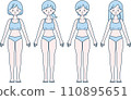 Illustration of a woman's whole body for medical and beauty purposes 110895651