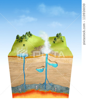 Geyser and hot spring diagram Geyser and hot spring diagram 110916030