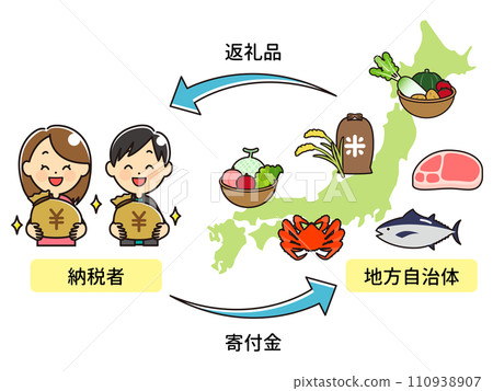 Men and women paying hometown tax_arrow Men and women paying hometown tax_arrow 110938907