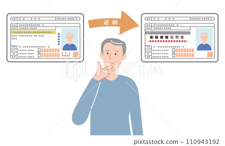 一名男子考慮歸還駕駛執照 110943192