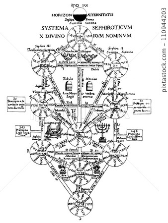Tree of life 110944203