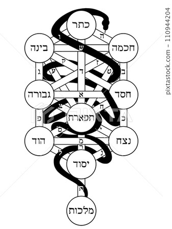 Tree of life Tree of life 110944204