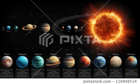 Space planet. Solar system universe galaxy infographics, earth map, astronomy banner, orbit Neptune, Moon, Jupiter, Uranus and stars, Saturn and sun, outer asteroid ring. Vector astrology illustration Space planet. Solar system universe galaxy infographics, earth map, astronomy banner, orbit Neptune, Moon, Jupiter, Uranus and stars, Saturn and sun, outer asteroid ring. Vector astrology illustration 110948514