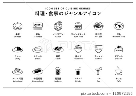 Cooking/meal genre icon set Category Type Gourmet Japanese food Western food Japanese, Western, Chinese, Italian, Eating out Cooking/meal genre icon set Category Type Gourmet Japanese food Western food Japanese, Western, Chinese, Italian, Eating out 110972195