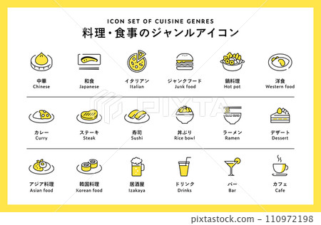 烹飪/膳食流派圖示集類別類型美食日本料理西餐日本、西方、中國、義大利、外出用餐 110972198
