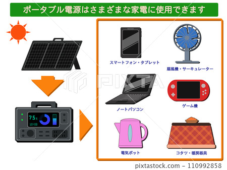 Solar power generation 110992858