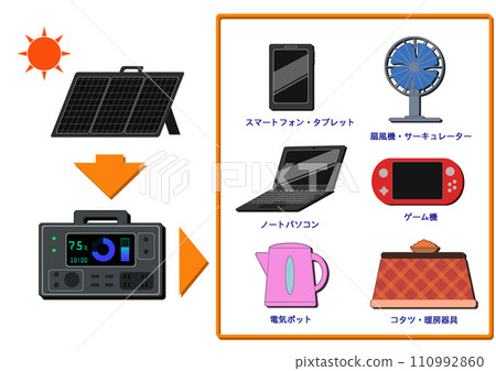 Solar power generation 110992860