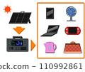 Solar power generation 110992861