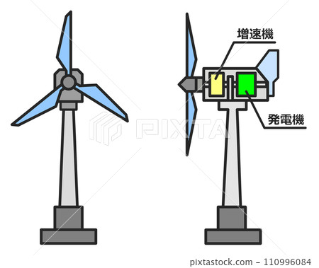 Illustration of a wind power generation facility that generates electricity using eco-friendly natural energy Illustration of a wind power generation facility that generates electricity using eco-friendly natural energy 110996084