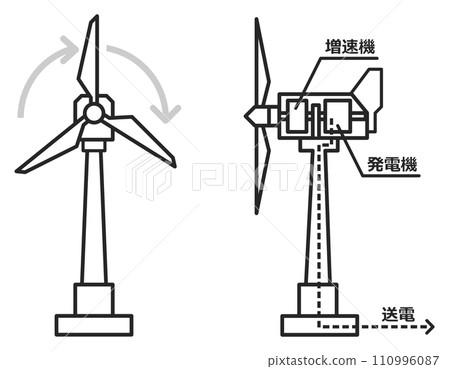 Illustration of a wind power generation facility that generates electricity using eco-friendly natural energy 110996087