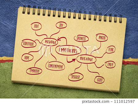 examples of positive and negative human emotions - mind map sketch in a notebook examples of positive and negative human emotions - mind map sketch in a notebook 111012597