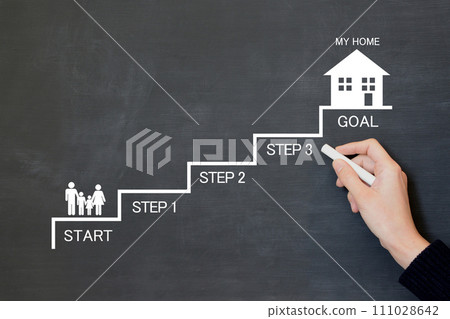 Flow and steps to purchase your own home/house Flow and steps to purchase your own home/house 111028642
