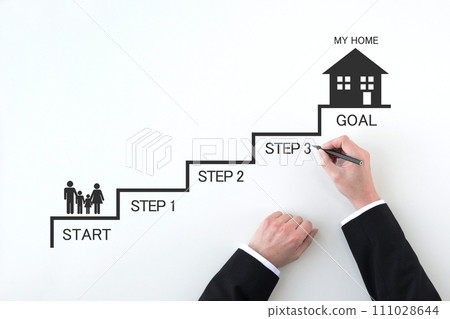 Flow and steps to purchase your own home/house Flow and steps to purchase your own home/house 111028644