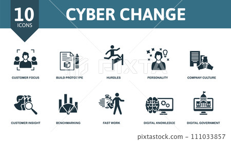 Cyber Change set icon. Editable icons cyber change theme such as customer focus, hurdles, company culture and more. 111033857