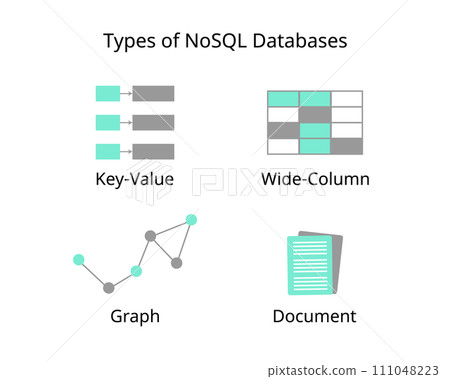 Types of NoSQL Databases with Document based databases, Key-value stores, wide-Column databases, Graph 111048223