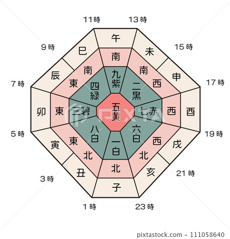Nine star aerodynamics compass 2 111058640