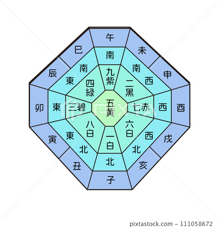 九星空氣動力羅盤4 111058672