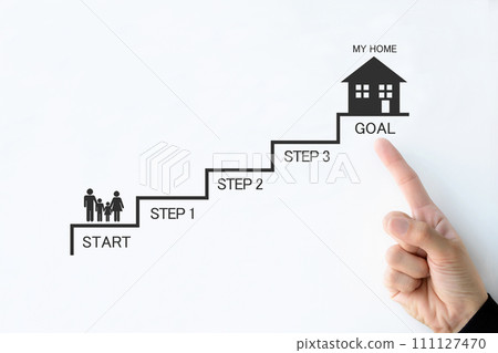 Flow and steps to purchase your own home/house Flow and steps to purchase your own home/house 111127470