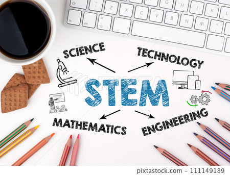 STEM. Science Technology Engineering Mathematics Concept. Chart with keywords and icons. White 111149189