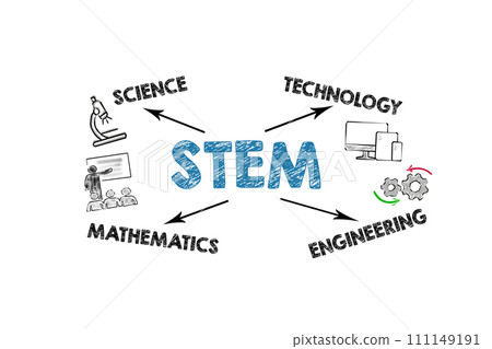 STEM. Science Technology Engineering Mathematics Concept. Illustration with icons. Chart on a white STEM. Science Technology Engineering Mathematics Concept. Illustration with icons. Chart on a white 111149191