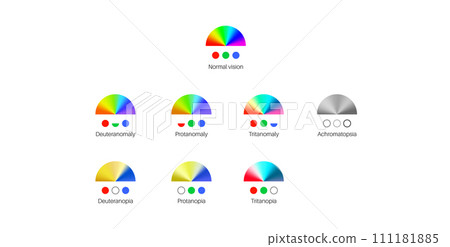 Color blindness poster Color blindness poster 111181885