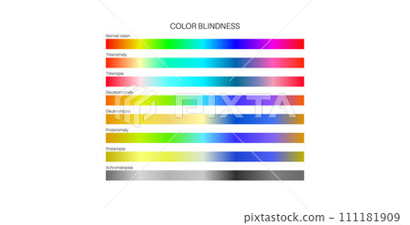 Color blindness poster Color blindness poster 111181909