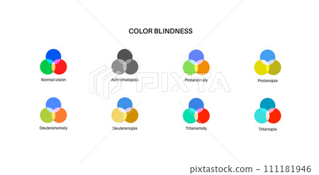 Color blindness poster 111181946