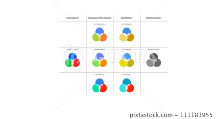 Color blindness poster 111181955