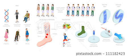 3D Isometric Flat  Conceptual Illustration of Varicose Veins 111182423