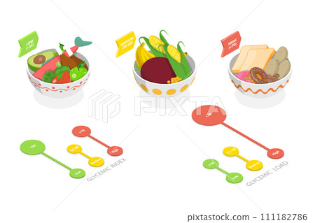 3D Isometric Flat Conceptual Illustration of Glycemic Index, Labeled Educational Scheme 3D Isometric Flat Conceptual Illustration of Glycemic Index, Labeled Educational Scheme 111182786