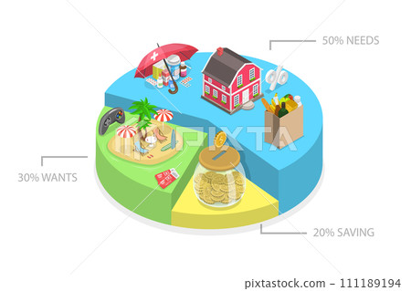 3D Isometric Flat Conceptual Illustration of Monthly 50-30-20 Budget 3D Isometric Flat Conceptual Illustration of Monthly 50-30-20 Budget 111189194
