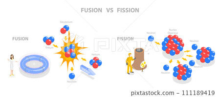 3D Isometric Flat  Conceptual Illustration of Fusion Vs Fission 111189419