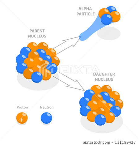 3D Isometric Flat Conceptual Illustration of Alpha Decay 3D Isometric Flat Conceptual Illustration of Alpha Decay 111189425