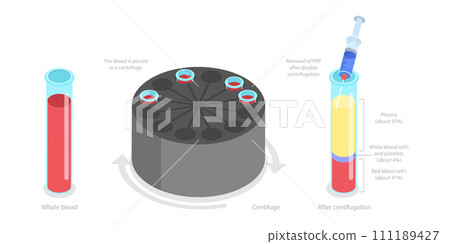 3D Isometric Flat  Conceptual Illustration of Platelet-rich Plasma 111189427