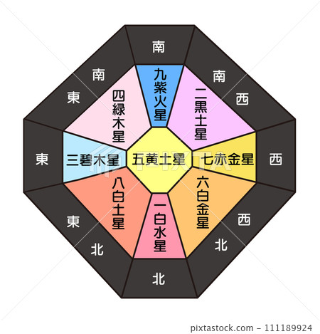 Nine Star Kiology Lucky Color 111189924