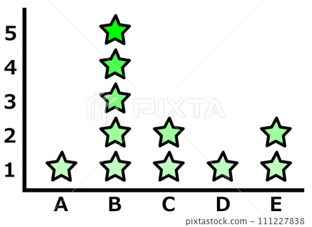 使用星號總結銷售額、績效排名等的表格插圖 111227838