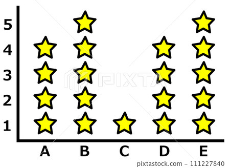 Illustration of a table that summarizes sales, performance rankings, etc. using stars 111227840