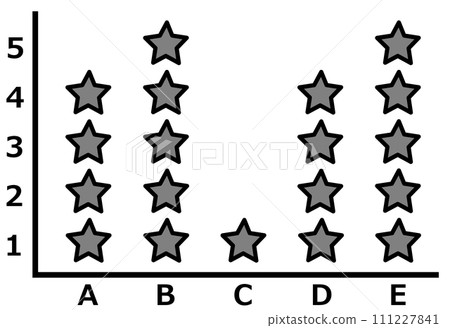使用星號總結銷售額、績效排名等的表格插圖 111227841