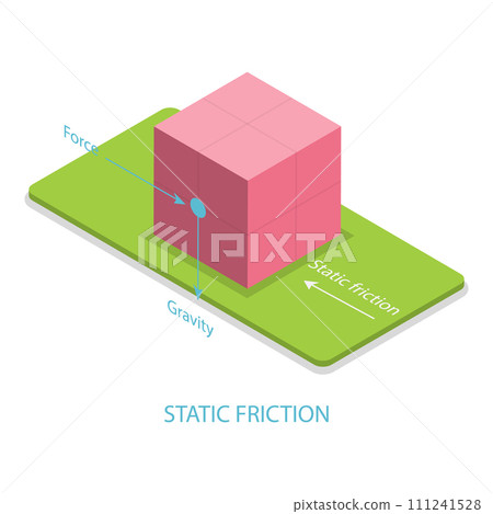 3D Isometric Flat Vector Illustration of Friction. Item 1 111241528