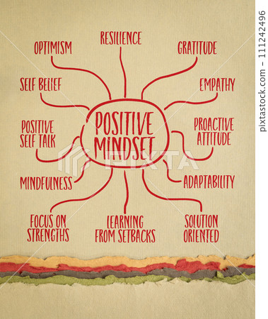 positive mindset - infographics of mind map sketch on art paper, positivity and personal development concept 111242496