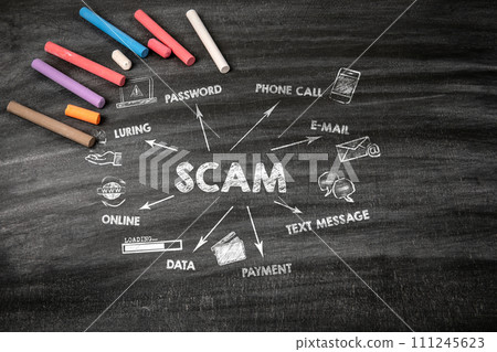 SCAM. Password, E-mail, Payment and Data Concept. Black scratched textured chalkboard background 111245623