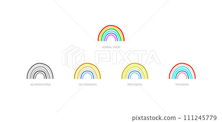 Color blindness poster 111245779